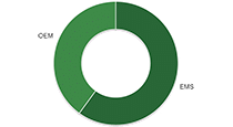 Customer Segmentation