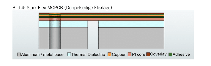 Starr-Flex MCPCB | NCAB Group