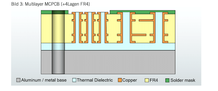 Multilayer MCPCB | NCAB Group