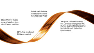 History of PCBs | NCAB Group