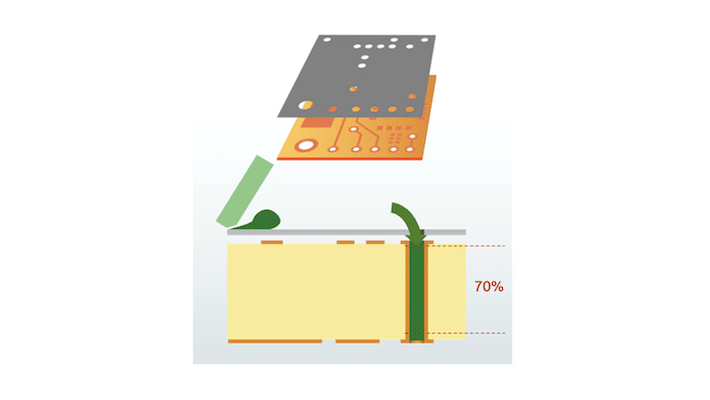 Screen printing process via hole | NCAB Group