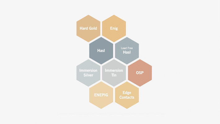 PCB surface finishes