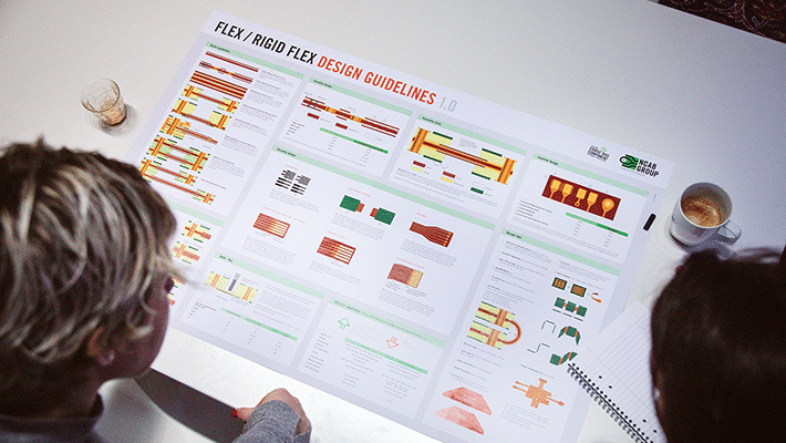 NCAB Group design guidelines - ett bra hjälpmedel för hållbara mönsterkort