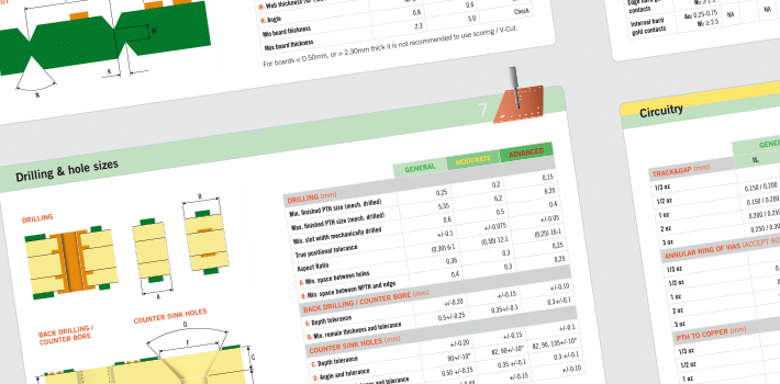 Design guidelines för mönsterkort | NCAB Group