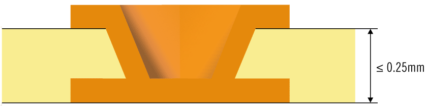 An illustration of a PCB microvia hole | NCAB Group