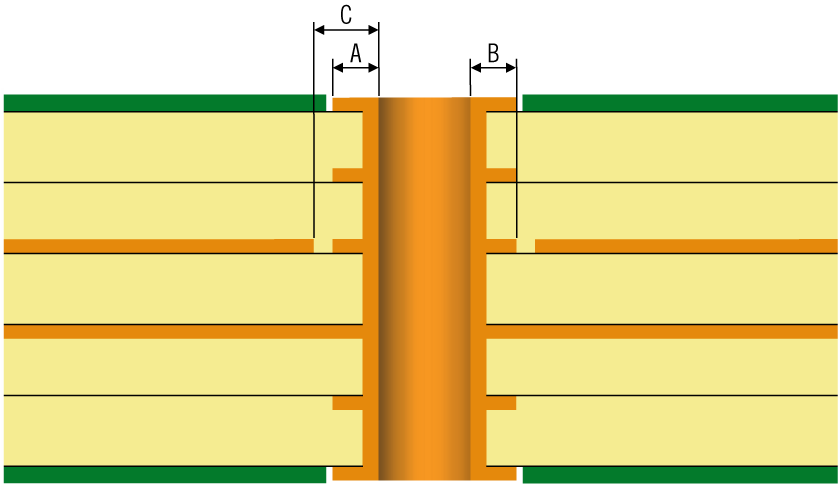 Illustrating pad size hole