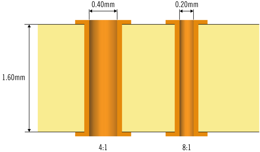 Illustration of aspect ratio