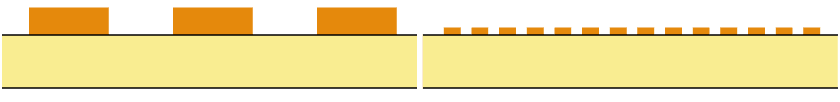 Track widths of pcb