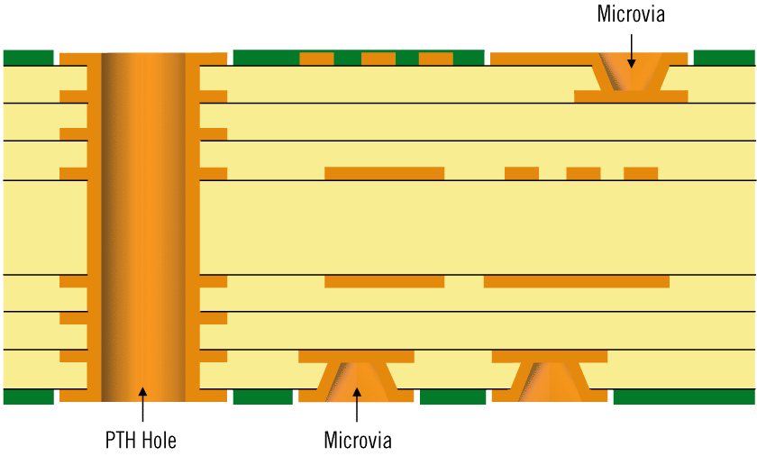 Type 1 HDI structure according to IPC-2226