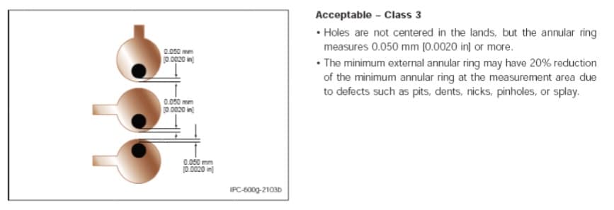 IPC class 3 - for example the relationship between the drill size and pad size drive the requirement for annular ring.