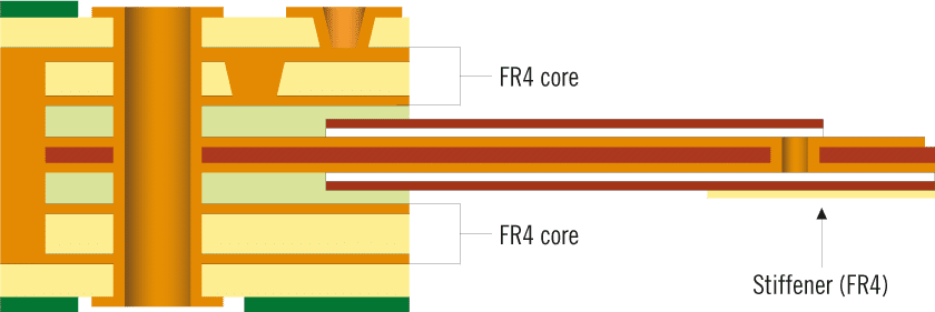 Multilayer rigid flex construction