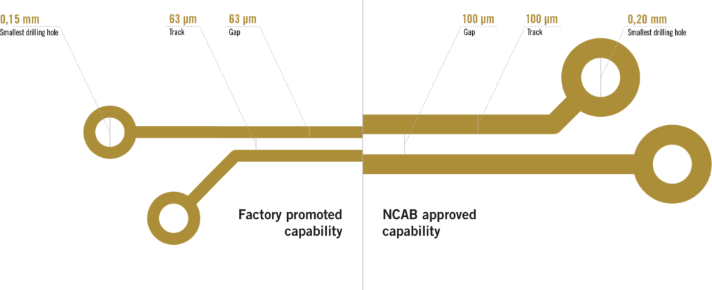 Illustration of our approved capability