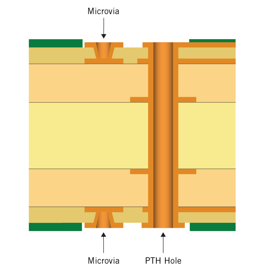 Type 1 HDI-PCB structure | NCAB Group