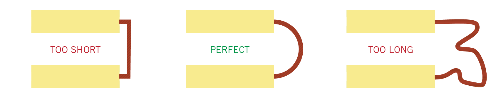 Illustration of a correct length of flex part of a rigid flex structure