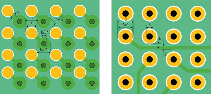 Illustration of BGA pads with small conductors.