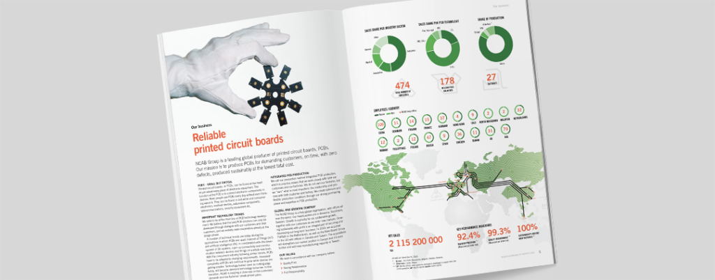 Sustainable business - Sustainability report - spread | NCAB Group