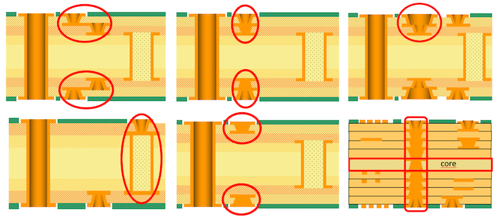 HDI microvias - different types | NCAB Group