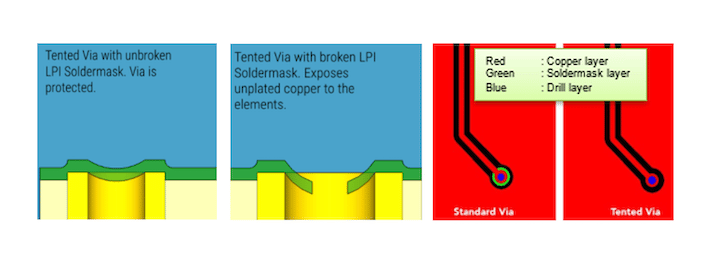 Tented vias unbroken and broken | NCAB Group