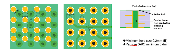 Via Hole protection: Via in pad | NCAB Group