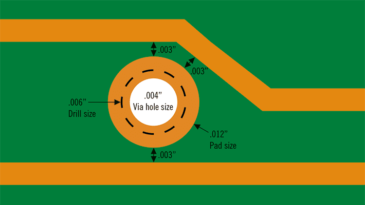 Graphics of via hole | NCAB