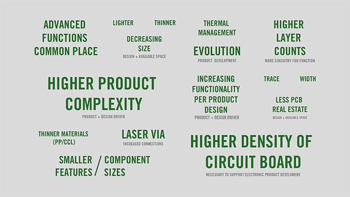 Trends in PCB:s - more electronics in smaller devices | NCAB Group