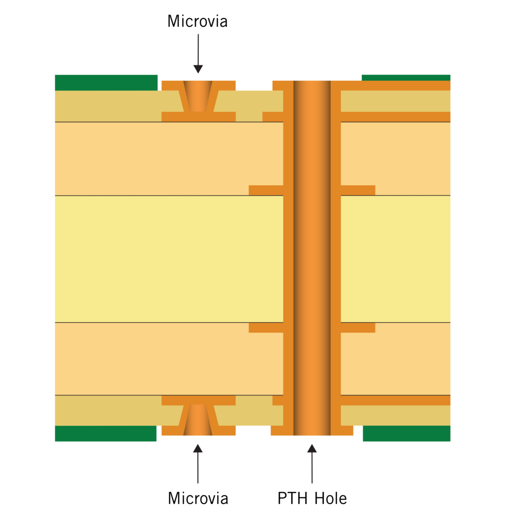 HDI PCB type 1 structure with microvias | NCAB Group