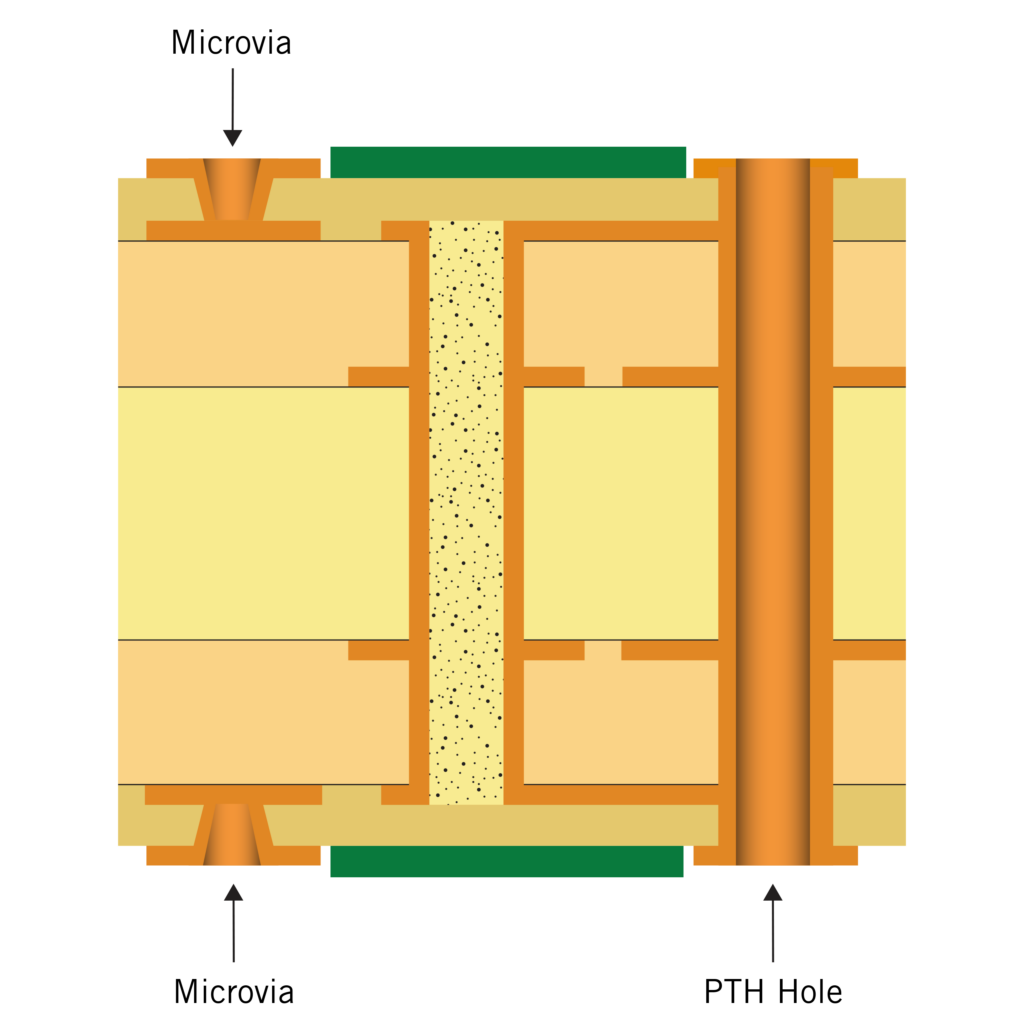 HDI PCB - type 2 structure with microvias | NCAB Group