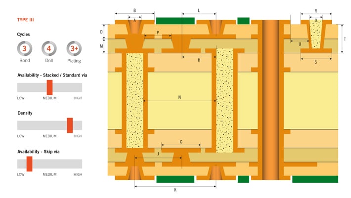 HDI PCB - design guidelines type 3 Microvia | NCAB Group