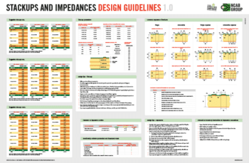 Tabbed routing in high-speed DDR PCB designs - NCAB Group