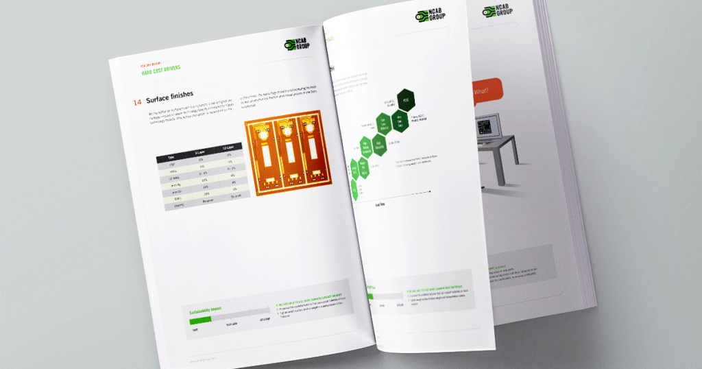 PCB cost drivers | NCAB Group