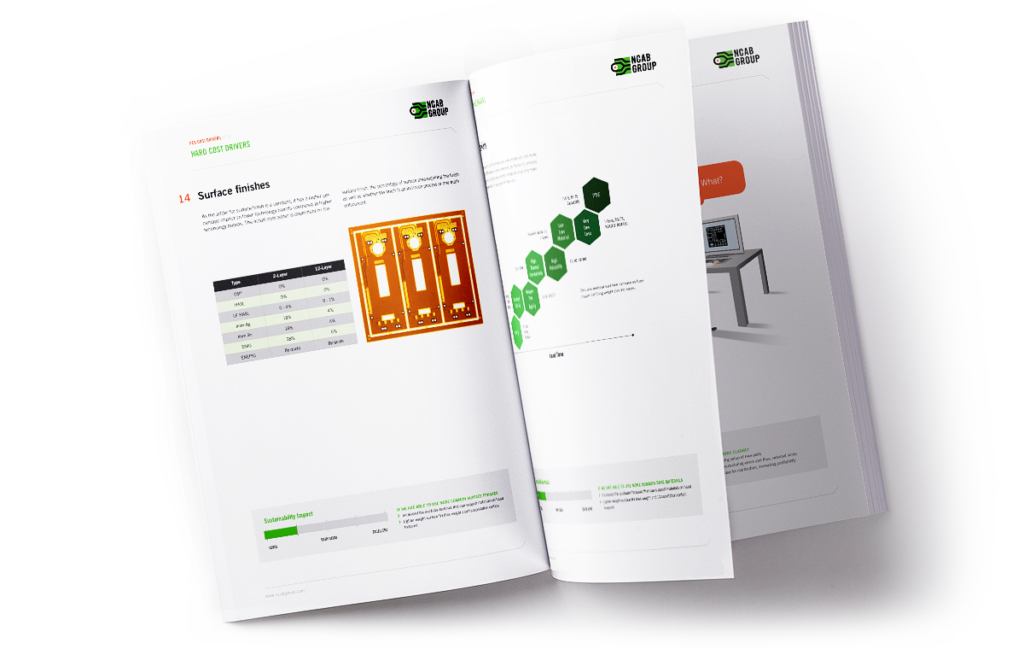 PCB cost driver tool | NCAB Group