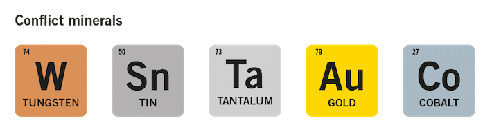 Konfliktmineralien | NCAB Group