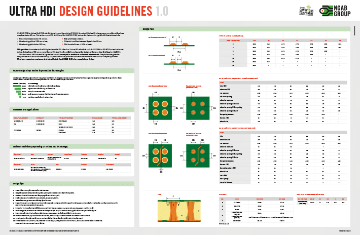 Download Ultra HDI PCB design guidelines | NCAB Group