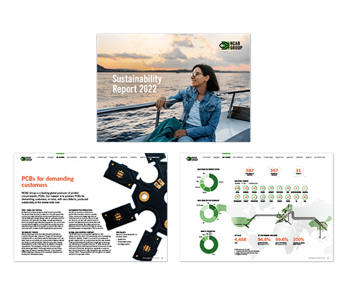 Sustainability Report 2022 | NCAB Group