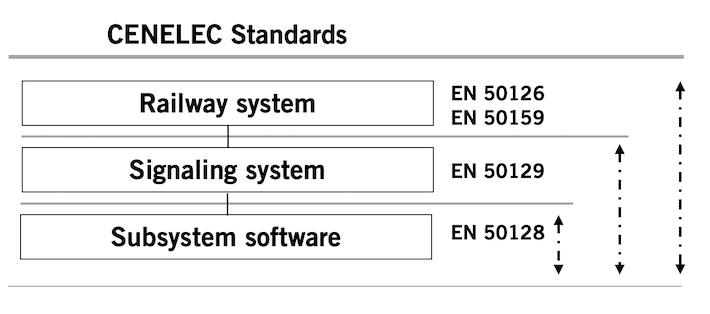 The CENELEC Standards | NCAB Group