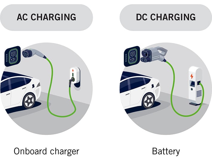 PCBs for Electric Vehicle Charging (EVC) | NCAB Group