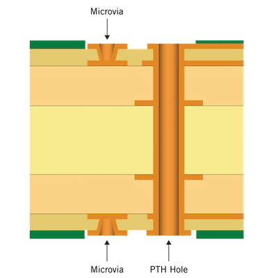 HDI PCB Type 1 graphic | NCAB Group