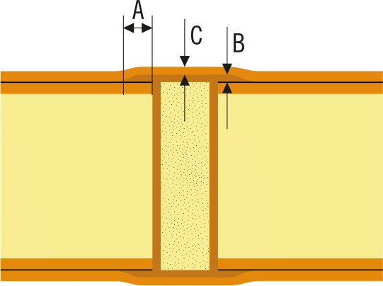 Illustration from design guideline for HDI PCB | NCAB