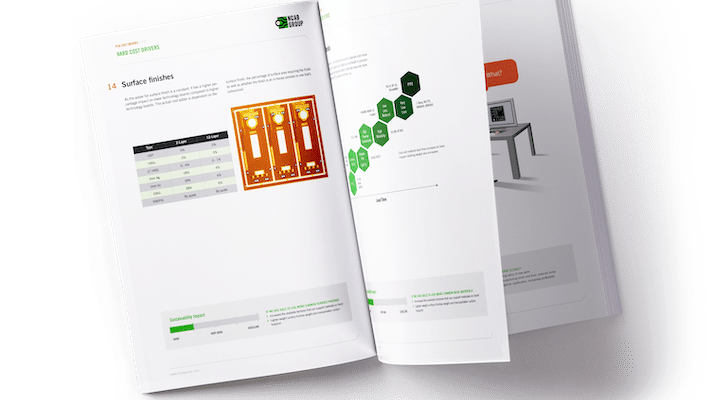 Our PCB cost drivers tool | NCAB Group