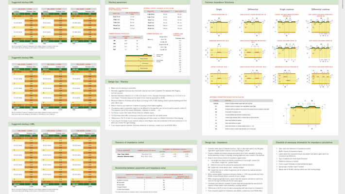 Stackups & impedance guideline | NCAB Group