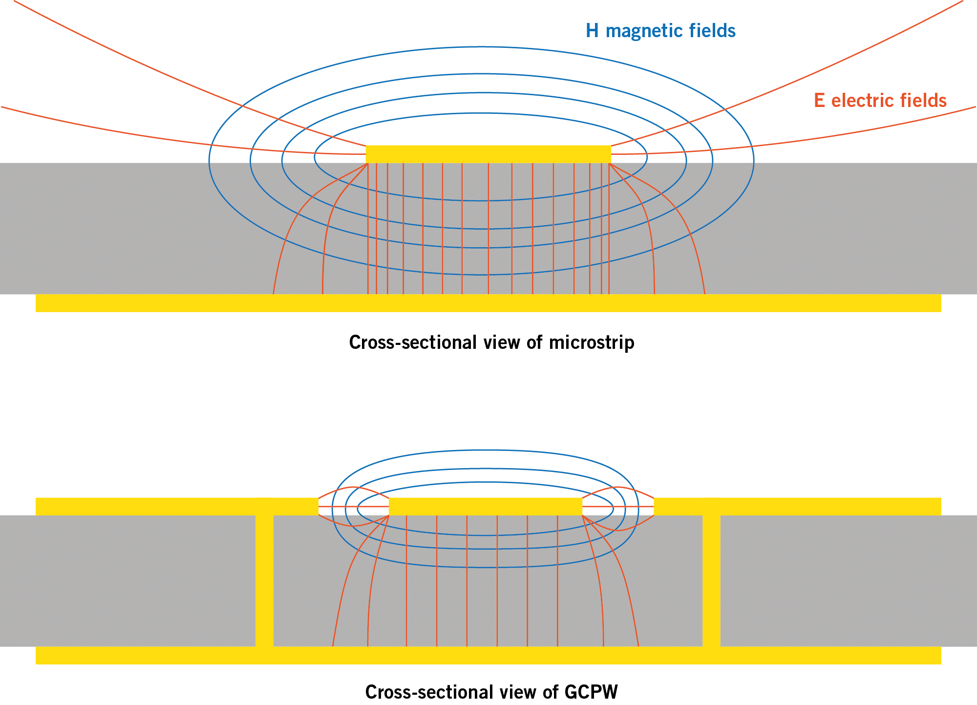 Illustration of electric and magnetic fields | NCAB Group